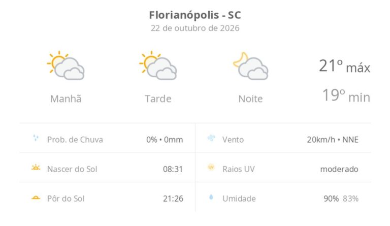 Previsão do tempo hoje para Florianópolis (SC): sol com muitas nuvens durante o dia e períodos de céu nublado; noite com muitas nuvens previsao-do-tempo-hoje-para-florianopolis-(sc):-sol-com-muitas-nuvens-durante-o-dia-e-periodos-de-ceu-nublado;-noite-com-muitas-nuvens