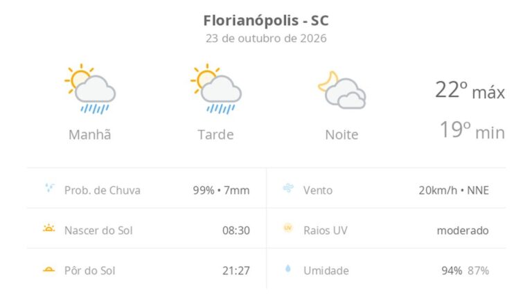 Previsão do tempo hoje para Florianópolis (SC): sol com algumas nuvens e chuva passageira; à noite, muitas nuvens mas com tempo firme previsao-do-tempo-hoje-para-florianopolis-(sc):-sol-com-algumas-nuvens-e-chuva-passageira;-a-noite,-muitas-nuvens-mas-com-tempo-firme