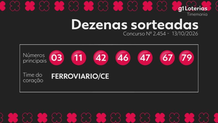 Timemania hoje: resultado do concurso 2454 e números sorteados timemania-hoje:-resultado-do-concurso-2454-e-numeros-sorteados