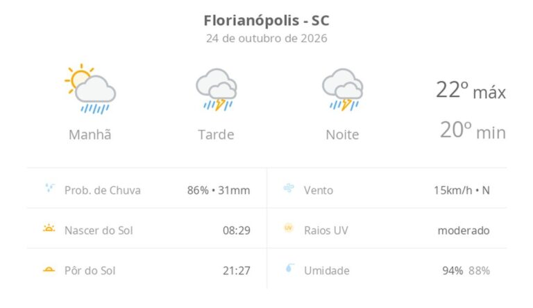 Previsão do tempo hoje para Florianópolis (SC): sol com muitas nuvens a nublado com chuva de manhã; tarde e noite com temporal previsao-do-tempo-hoje-para-florianopolis-(sc):-sol-com-muitas-nuvens-a-nublado-com-chuva-de-manha;-tarde-e-noite-com-temporal