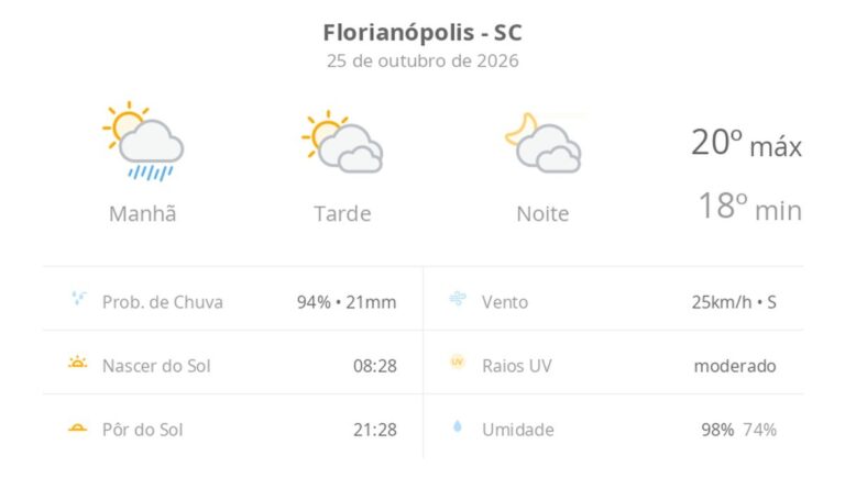 Previsão do tempo hoje para Florianópolis (SC): sol, com pancadas de chuva de manhã e muitas nuvens à tarde; à noite, tempo firme previsao-do-tempo-hoje-para-florianopolis-(sc):-sol,-com-pancadas-de-chuva-de-manha-e-muitas-nuvens-a-tarde;-a-noite,-tempo-firme