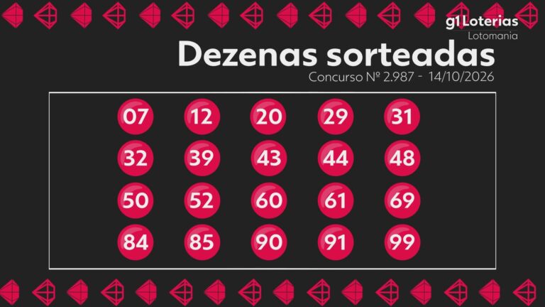Lotomania hoje: resultado do concurso 2987 e números sorteados lotomania-hoje:-resultado-do-concurso-2987-e-numeros-sorteados