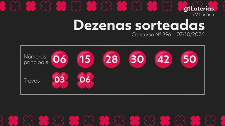 +Milionária hoje: resultado do concurso 396 e números sorteados +milionaria-hoje:-resultado-do-concurso-396-e-numeros-sorteados