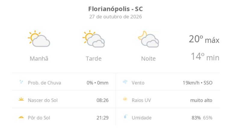 previsao-do-tempo-hoje-para-florianopolis-(sc):-sol-e-muitas-nuvens-a-tarde;-a-noite-o-ceu-ainda-fica-com-muita-nebulosidade,-mas-nao-chove