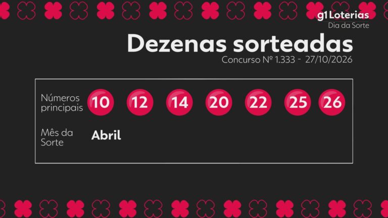 Dia de Sorte hoje: resultado do concurso 1333 e números sorteados dia-de-sorte-hoje:-resultado-do-concurso-1333-e-numeros-sorteados