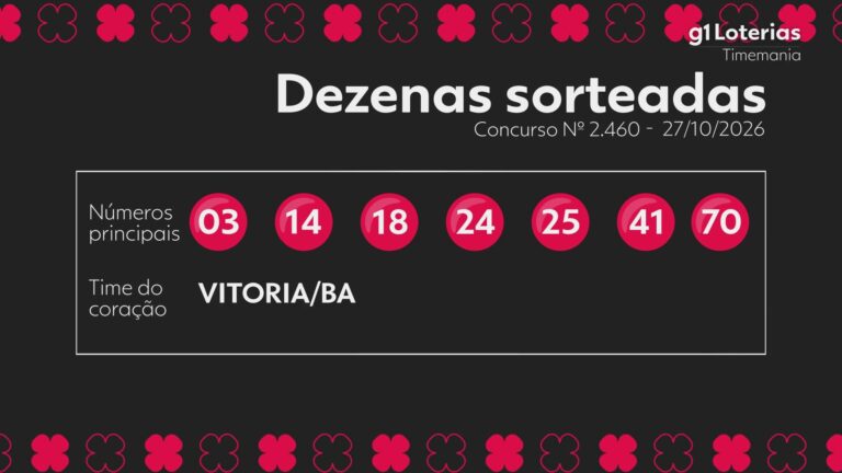 Timemania hoje: resultado do concurso 2460 e números sorteados timemania-hoje:-resultado-do-concurso-2460-e-numeros-sorteados