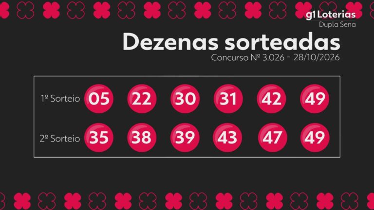 Dupla Sena hoje: resultado do concurso 3026 e números sorteados dupla-sena-hoje:-resultado-do-concurso-3026-e-numeros-sorteados